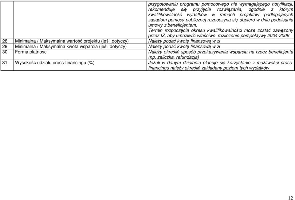 Termin rozpoczęcia okresu kwalifikowalności moŝe zostać zawęŝony przez IZ, aby umoŝliwić właściwe rozliczenie perspektywy 2004-2006 28.
