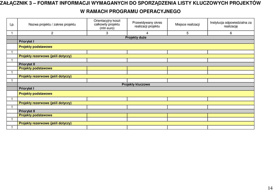 Miejsce realizacji Instytucja odpowiedzialna za realizację 2 3 4 5 6 Projekty duŝe Priorytet I Projekty podstawowe Projekty rezerwowe (jeśli dotyczy)