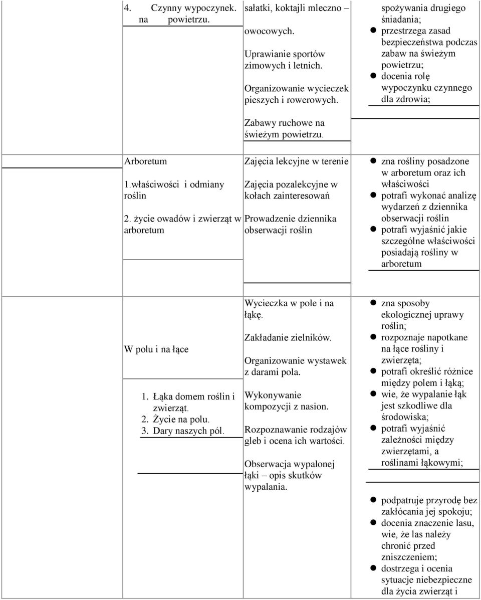 życie owadów i zwierząt w arboretum Zajęcia lekcyjne w terenie Zajęcia pozalekcyjne w kołach zainteresowań Prowadzenie dziennika obserwacji roślin zna rośliny posadzone w arboretum oraz ich