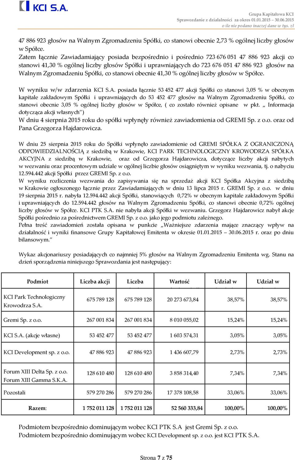 Zgromadzeniu Spółki, co stanowi obecnie 41,30 % ogólnej liczby głosów w Spółce. W wyniku w/w zdarzenia KCI S.A.