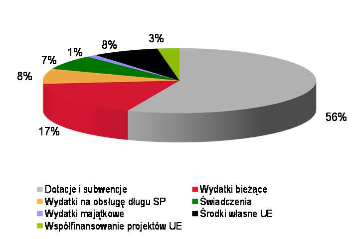 Aneks - wykresy Wyk. 13.