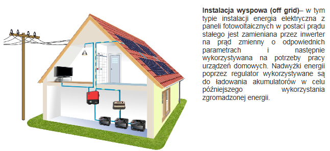 INSTALACJA PV - WYSPOWA Projekt współfinansowany ze środków