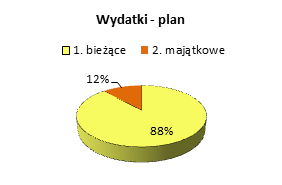 Dziennik Urzędowy Województwa Podlaskiego 44 Poz. 2002 1. REALIZACJA BUDŻETU Dochody budżetowe zostały zrealizowane w kwocie 16.999.853,69 zł, co stanowi 94,86% planu, zaś wydatki w kwocie 16.374.