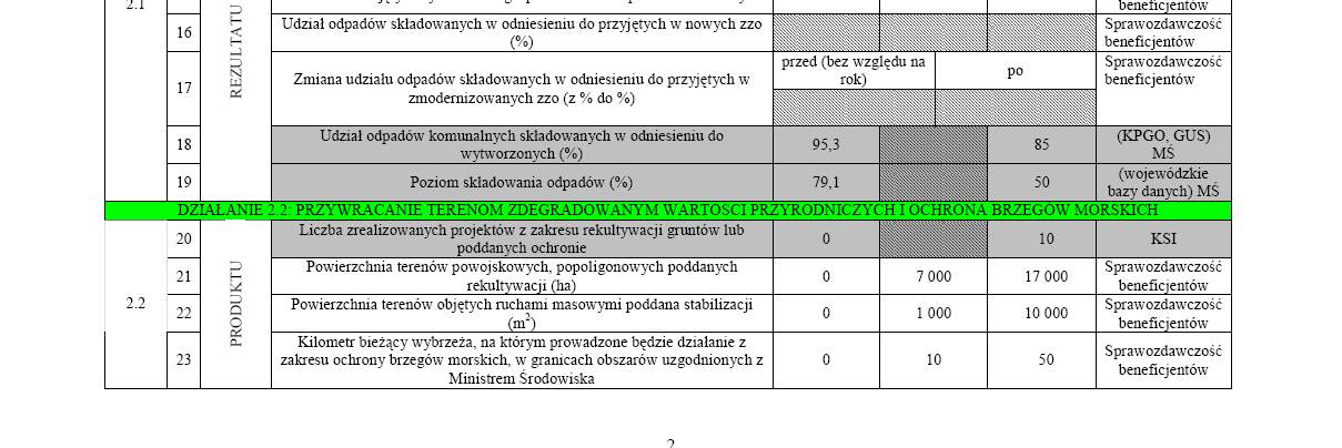 Wskaźniki produktu i rezultatu 187 Spotkanie