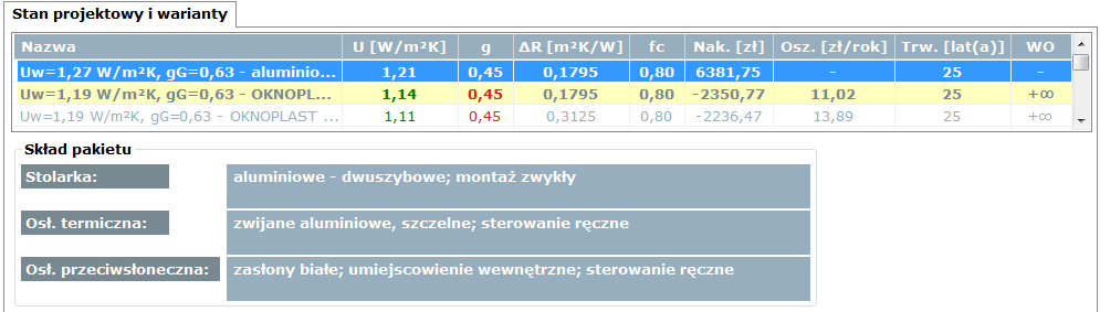 Uwaga: W budynkach nowych nakłady inwestycyjne liczone są w odniesieniu do stanu projektowego.