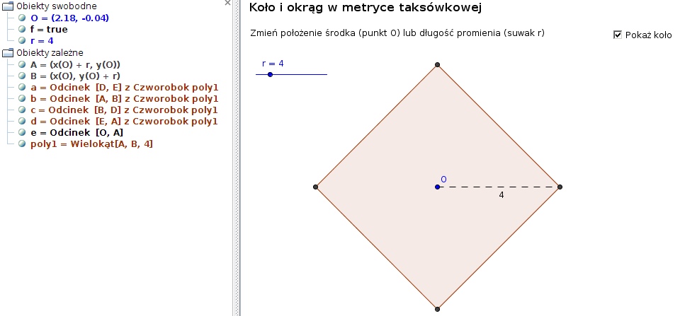 y 1 3 O = (4, 4) Rysunek 2. Okrąg i koło w metryce taksówkowej. Wszystkie wyróżnione punkty są równo oddalone od punktu O. Rysunek 3.