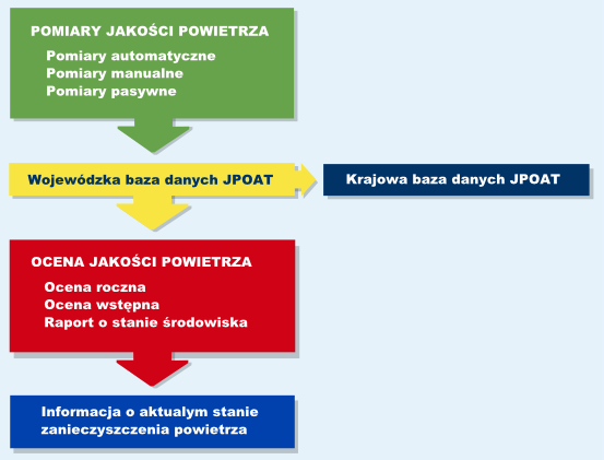 Program ten może być, w miarę potrzeb, weryfikowany i uaktualniany w oparciu o monitoring potrzeb.