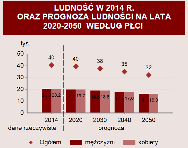 Ludność Powiatu Pyrzyckiego GMINA ZAMELDOWANIA STAŁE ZAMELDOWANIA CZASOWE 2011r 2012r 2013r 2014r 2015r 2011r 2012r 2013r 2014r 2015r BIELICE 3117 3103 3082 3081 3061 54 45 41 35 42 KOZIELICE 2672