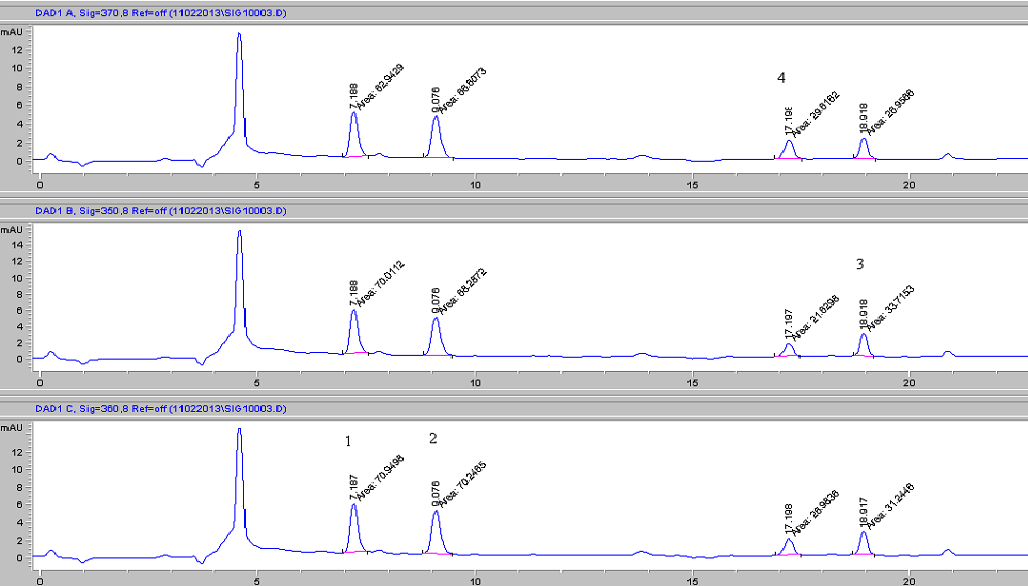 Ryc. 1. Chromatogram ślepej próbki wody Ryc. 2.