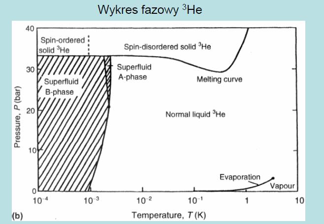 CIEKŁY HEL