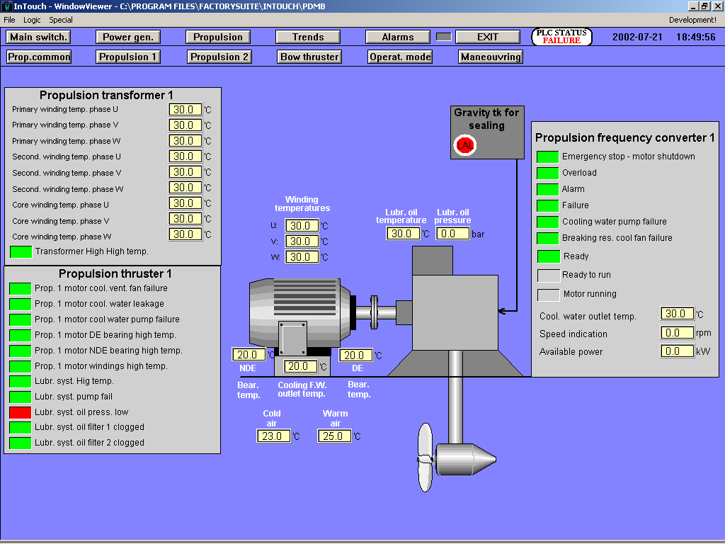 Roman Śmierzchalski Rys. 6. Widok okna Propulsion 1 Fig. 6. The view of Propulsion 1 window Zadaniem okna jest przedstawienie wartości istotnych parametrów pracy zespołu prądotwórczego.