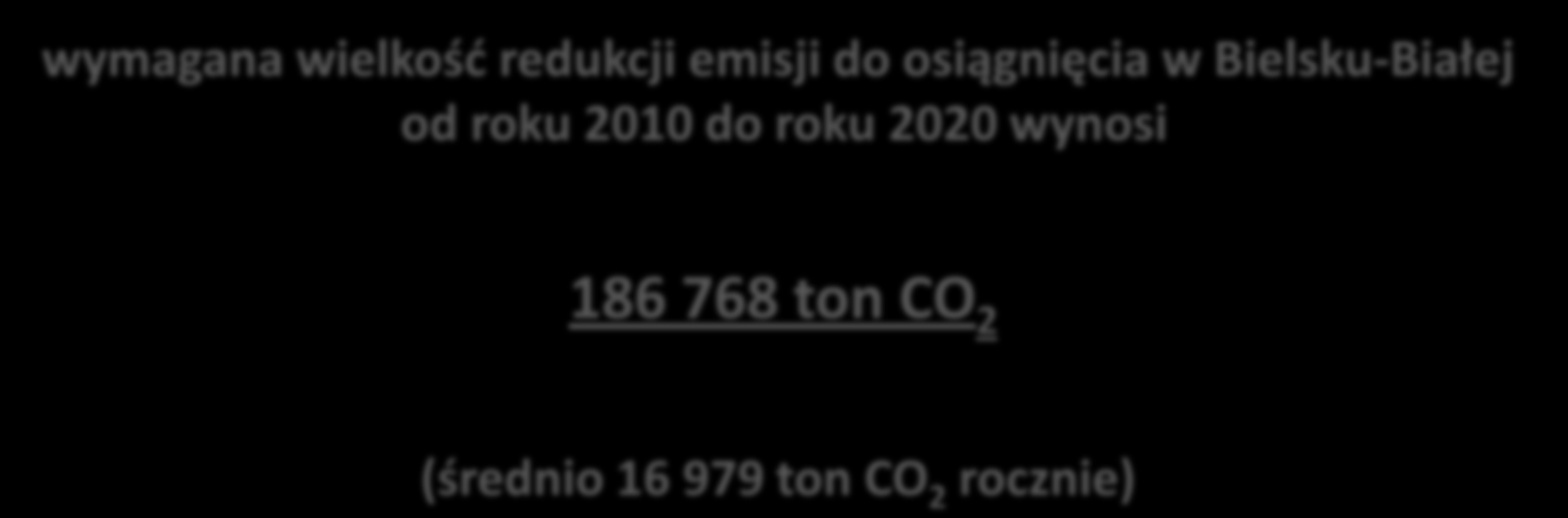 Wyniki inwentaryzacji i planowanie osiągnięcia celu wymagana wielkośd redukcji emisji do osiągnięcia