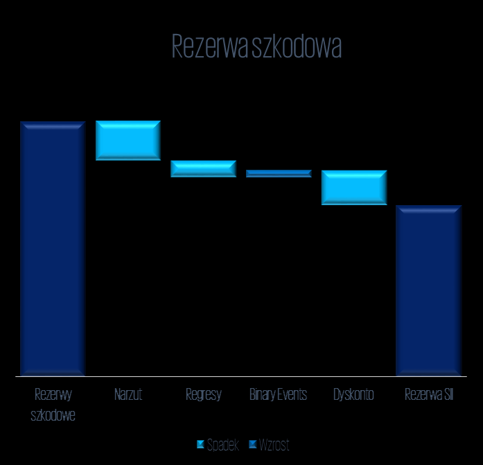 Najlepsze oszacowanie ubezpieczenia majątkowe rezerwa szkodowa Rezerwa szkodowa Jednorodne grupy ryzyk.