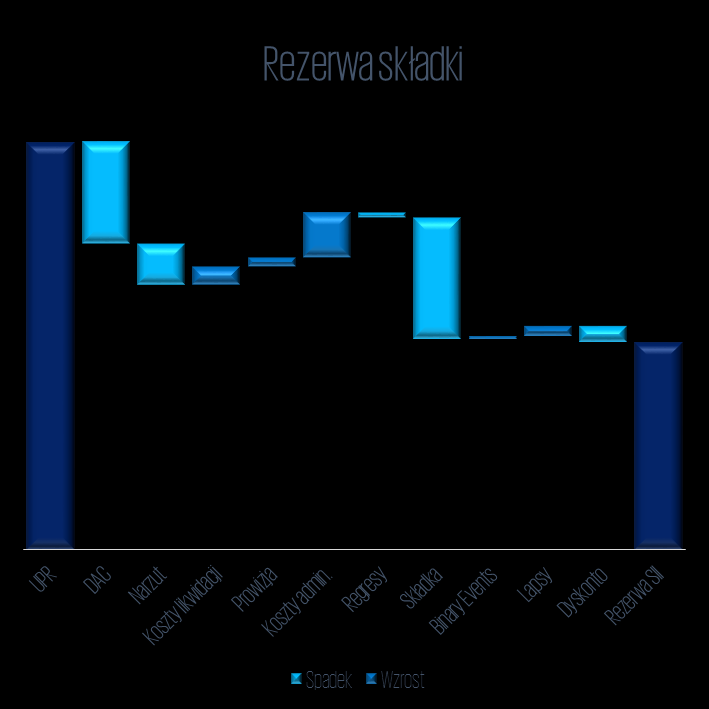 Najlepsze oszacowanie ubezpieczenia majątkowe rezerwa składki Rezerwa składki Granica umowy ubezpieczenia. Jednorodne grupy ryzyk.