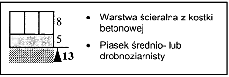 ew. przygotowanie i remont podłoża, dostarczenie materiałów i sprzętu, wykonanie robót rozbiórkowych, wykonanie podsypki, ułożenie chodnika, wypełnienie spoin, pielęgnację chodnika, przeprowadzenie