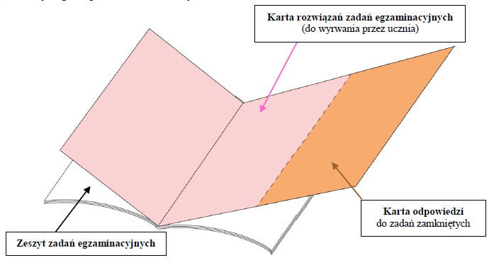 r.) w sprawie wykazu olimpiad przedmiotowych uprawniających do zwolnienia z przystąpienia do danej części sprawdzianu, danego zakresu albo poziomu odpowiedniej części egzaminu gimnazjalnego oraz