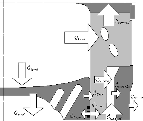 Model matematyczny odprowadzania ciepła w instalacji chłodzenia wodą... a blokami cylindrowymi Q' wch dl oraz strumień ciepła wody chłodzącej na jej wylocie z głowic Q' wch wl.