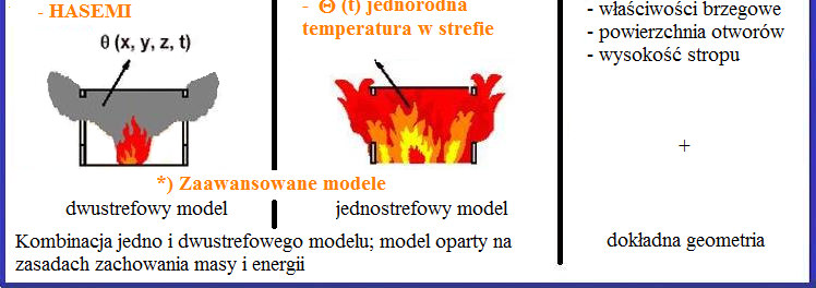 Nominalne krzywe temperatura-czas *) Nominalne krzywe temperatura-czas temperatura