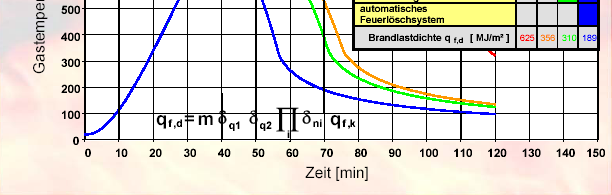 Ozone: Przykład Wpływ czynnych środków ochrony ppoż. Biuro: A f =291,2m 2 ; O.F. =0,04m 0,5, q fk =511MJ/m 2 - brak czynnych środków ppoż.