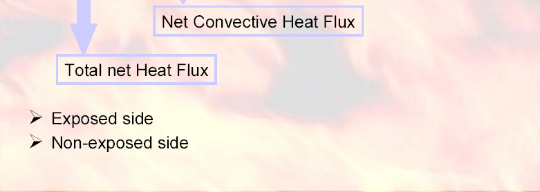 Strumień ciepła netto na jednostkę pola powierzchni Składnik radiacyjny strumienia ciepła netto Składnik konwekcyjny