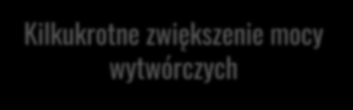 Wytwórnia leku do badań klinicznych Objętość procesu hodowli komórek: 2 x 250 L 2011 Wytwórnia komercyjna Etap I Objętość procesu hodowli komórek: 2x2500L 2013-2015 Wytwórnia komercyjna Etap II