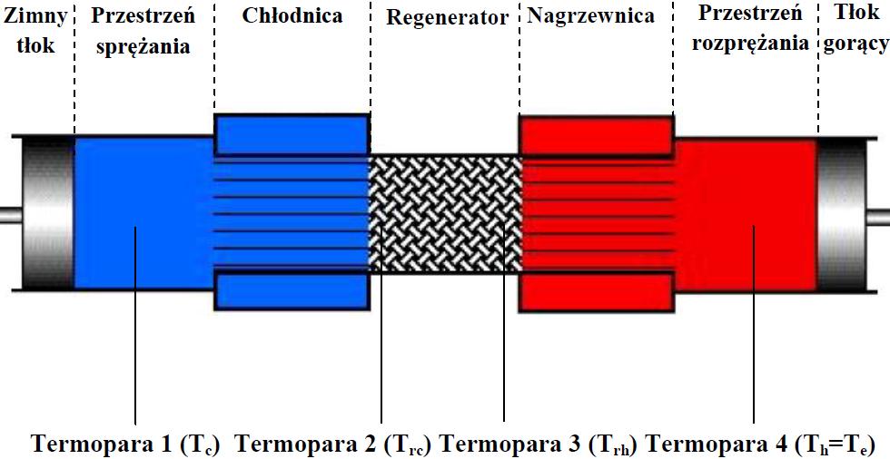 Podobne badania temperaturowe dla temperatur panujących na powierzchni układu wydechowego opisano w artykule [10], gdzie przedstawiono mapy temperaturowe.