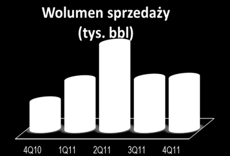 SPRAWOZDANIE ZARZĄDU Z DZIAŁALNOŚCI GRUPY KAPITAŁOWEJ LOTOS ZA ROK 2011 Działalność operacyjna segmentu w 2011r. ogniskowała się na Polsce, Litwie i Norwegii.