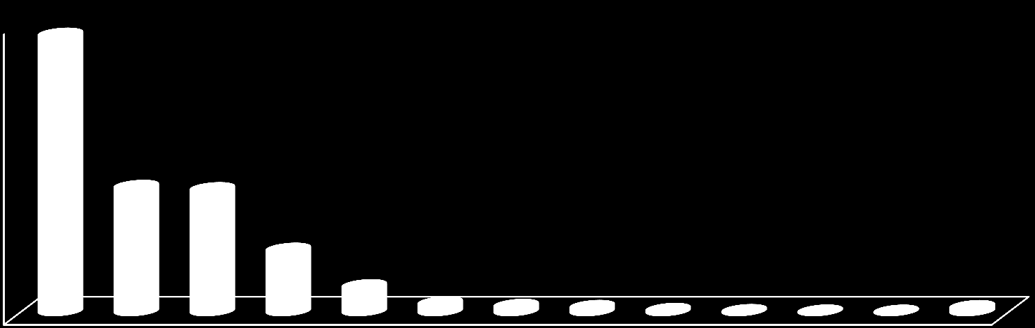 Podział zadań przewozowych w Szczecinie w 2010 roku 45,00% 40,00% 35,00% 30,00% 25,00% 20,00%