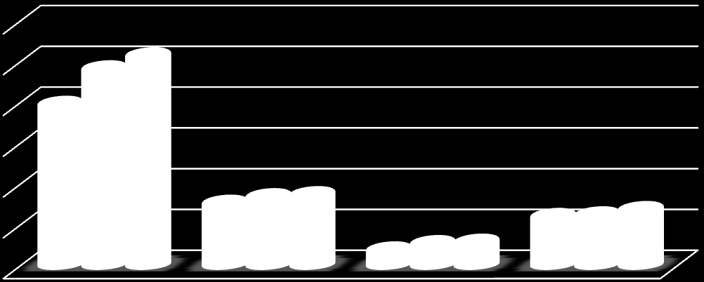 WYKRES 2. ABSOLWENCI W POWIECIE MIOSKIM WEDŁUG WYKSZTAŁCENIA W LATACH 2009 2011.