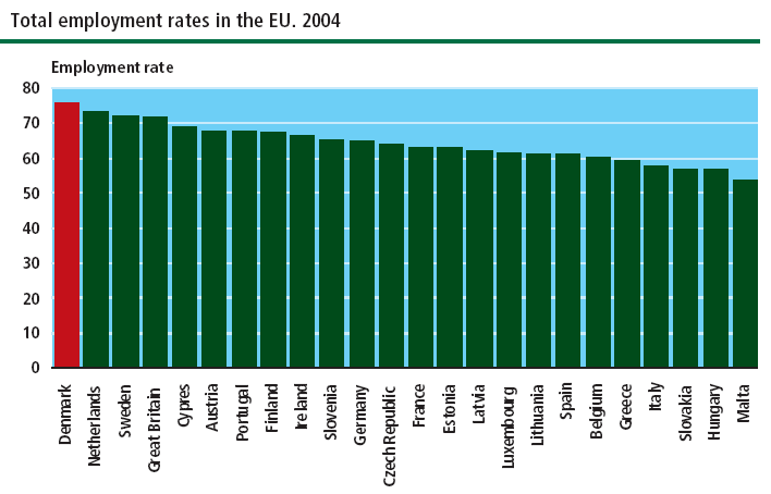 Stopa zatrudnienia w UE, 2004 Stopa
