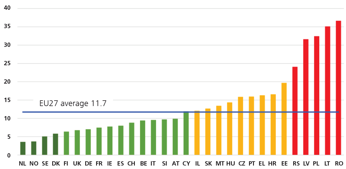 1. Polska na tle państw Unii Europejskiej Jak wynika z analiz prowadzonych przez Krajową Radę Bezpieczeństwa Ruchu Drogowego pieszy jest uczestnikiem, najczęściej ofiarą, co trzeciego wypadku