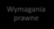 Interakcje między systemami zarządzania Kryteria wobec systemu Dobrowolne normy Wymagania prawne Certyfikacja i nadzór nad systemem Jednostka certyfikująca Organ Państwowy Przykładowe systemy np.