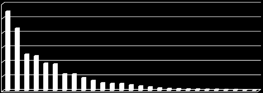 Niemcy Francja Wielka Brytania Holandia Włochy Polska Irlandia Hiszpania Dania Belgia Austria Szwecja Czechy