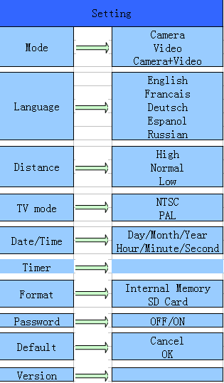 Ustawienia systemowe Mode tryb zdjęć, filmu lub zdjęć z filmem Language - język menu Distance czułość czujnika ruchu (wysoka, normalna, niska) TV mode tryb video (NTSC, PAL) Date/time ustawienia