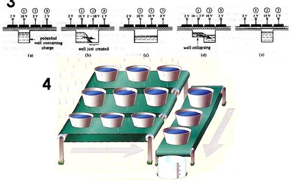 Sensor optyczny CCD Hydrauliczna zasada działania http://www.science.