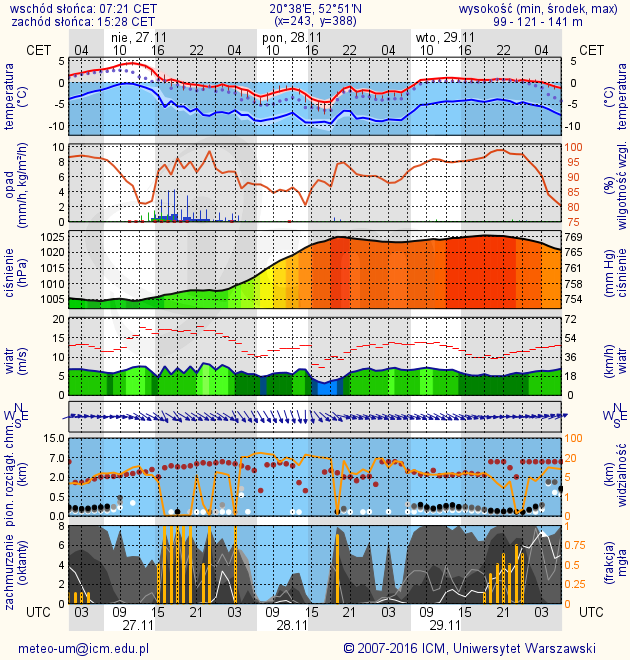 METEOROGRAMY dla głównych miast województwa