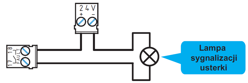 Rysunek 26 - Podłączenie wyjścia sygnalizacji usterki W stanie spoczynku zaciski są otwarte, w przypadku gdy centrala wykryje jakąkolwiek usterkę, zaciski zostaną zwarte.