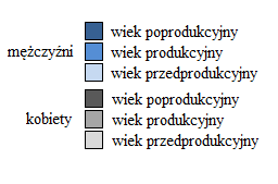 70 i więcej 65-69 60-64 55-59 50-54 45-49 40-44 35-39 30-34 25-29 20-24 15-19 10-14 5-9 0-4 Rys. 3.4. Struktura wiekowa ludności KOF wg poszczególnych grup wiekowych (stan na rok 2014).