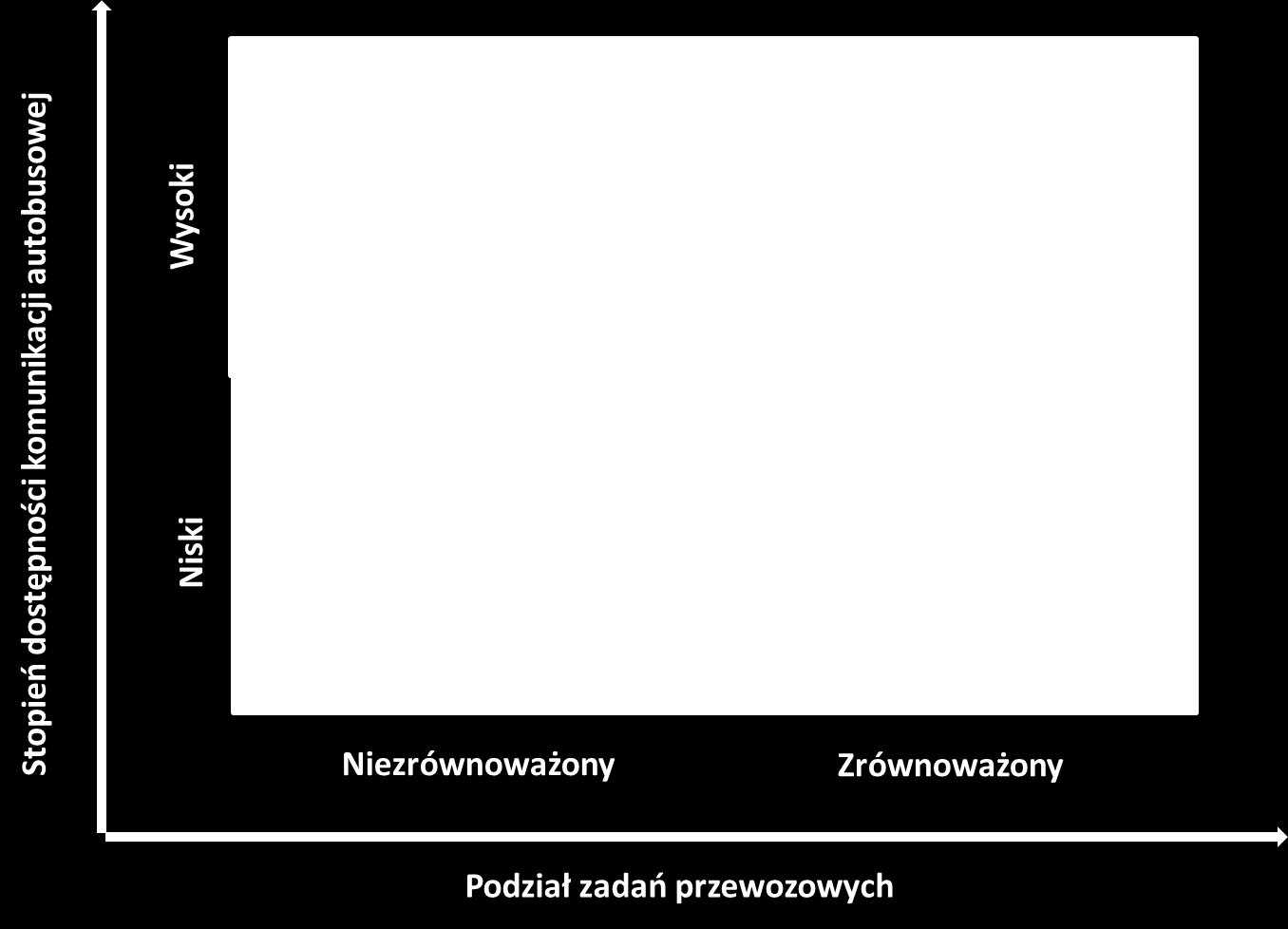 Wybrane determinanty stanu mobilności są mierzalne, można je opisać następującymi wskaźnikami oceny, a wskaźnikom przyporządkować wartości odpowiadające poziomom występowania/natężenia: Stopień