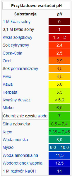 POSTAĆ Właściwości fizyczne Płyn Polimer- PAS-500-01 KOLOR Zapach Biały, po związaniu bezbarwny, możliwe dodanie kolorowego