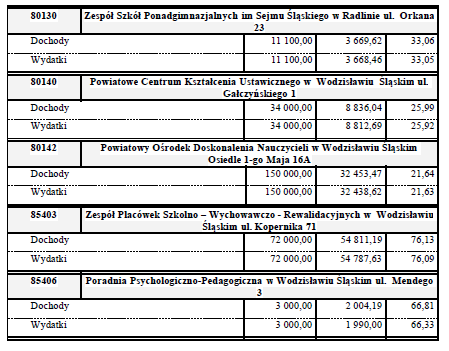Dziennik Urzędowy Województwa Śląskiego 78 Poz. 1688 Reasumując można stwierdzić, iż na wyodrębnionych rachunkach dochodów zgromadzono, w 2011 r.