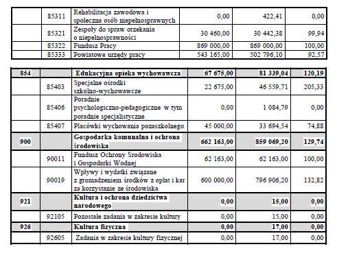 Dziennik Urzędowy