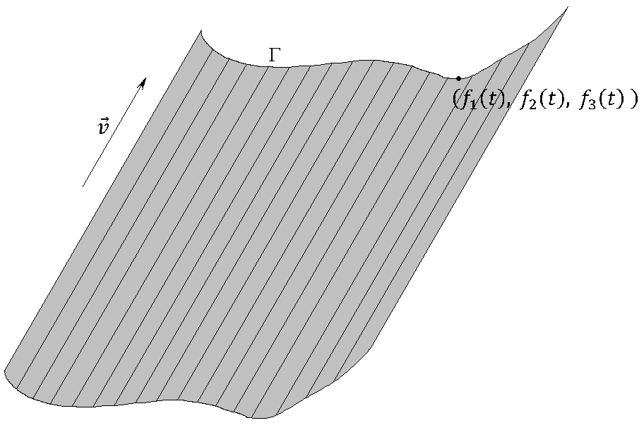 ROZDZIAŁ IX x = pz, Obrcjąc dookoł osi OZ prbolę Γ: otrzymmy równnie powierzchni stopni y =, drugiego: x + y = pz prboloidę obrotową Uogólnieniem tej powierzchni jest prboloid eliptyczn o równniu: x