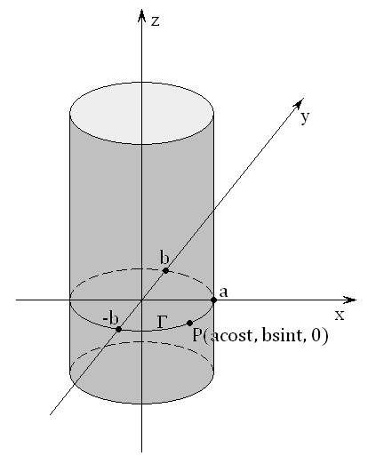 zś, poniewŝ y = bsint y = sint b cos t+sin t =, otrzymmy równnie wlc eliptycznego : x y + = b Jeśli = b, to otrzymmy równnie wlc kołowego (czyli wlc,