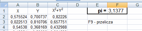 π 1 4 π P(A) = = 1 4 Z teorii losowania jest to stosunek wylosowanych punktów leżących w obszarze zielonym (trafionych t) do