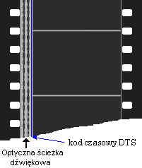 Digital Theater Systems ( DTS ) opracowany przez NuOptix Inc. zaprezentowany w 1993r.