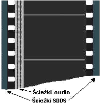 algorytmy zapewniające 100% nadmiarowości danych - ścieżki analogowe wykorzystywane w przypadku awarii liczba kanałów 7.