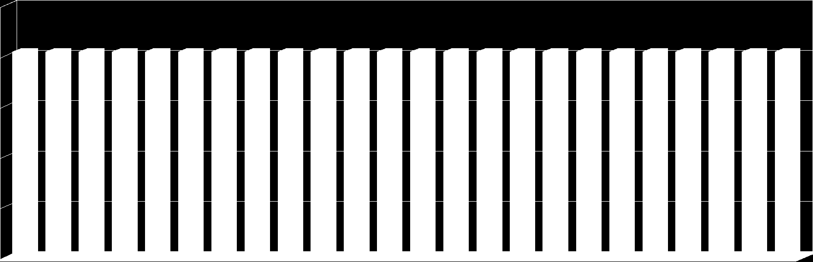 Liczba makrobloków 15 5 1 2 3 4 5 6 7 8 9 11 12 13 14 15 16 17 18 19 21 22 23 24 Liczba makrobloków Numer ramki 15 5 1 2 3 4 5 6 7 8 9 11 12 13 14 15 16 17 18 19 21 22 23 24 Numer ramki Liczba