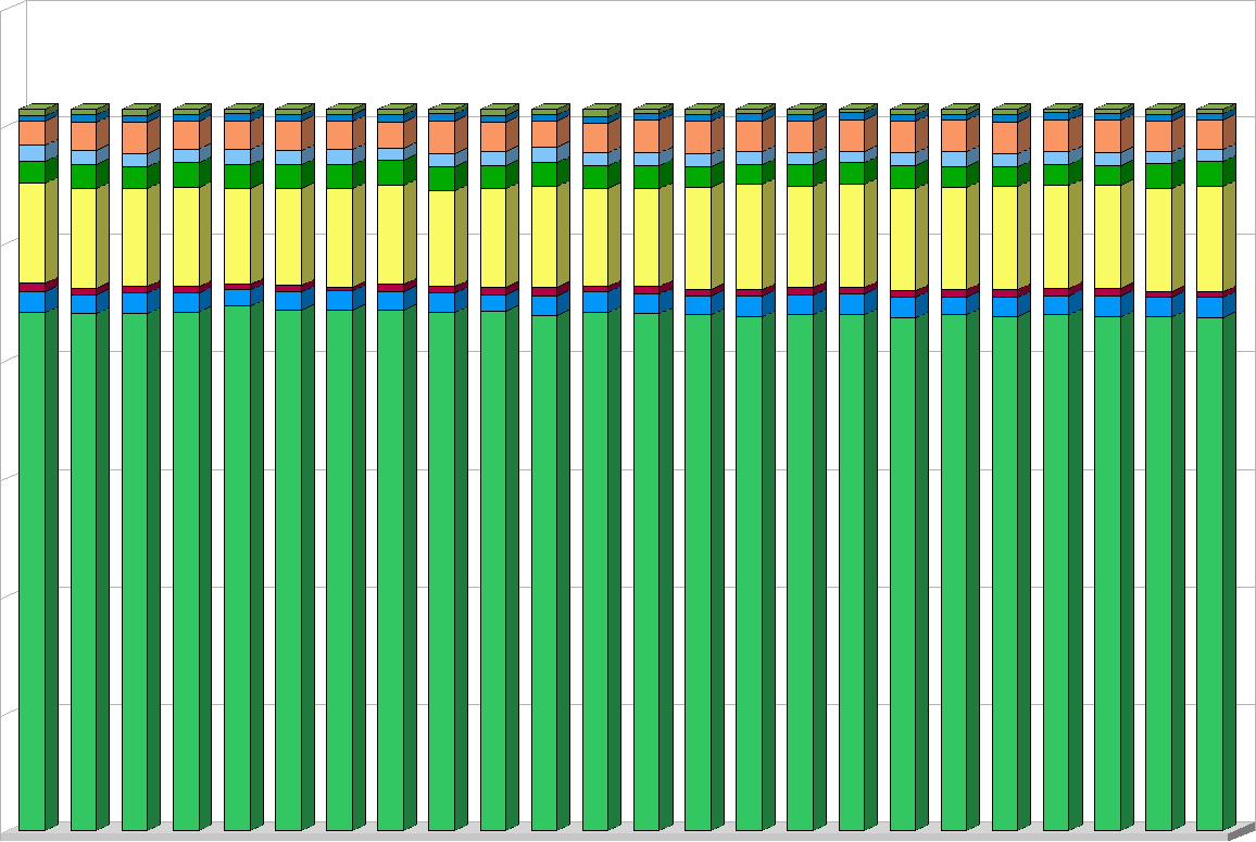 9 Liczba makrobloków 8 7 6 5 4tx, 4d 4tx, 16d 16tx, 4d 16tx,16d 1 2 3 4 5 6 7 8 9 11 12 13 14 15 16 17 18 19 21 22 23 24 Numer ramki Rysunek 6.24. Rozmiary bloków dla kodowania sekwencji Poznan Street.