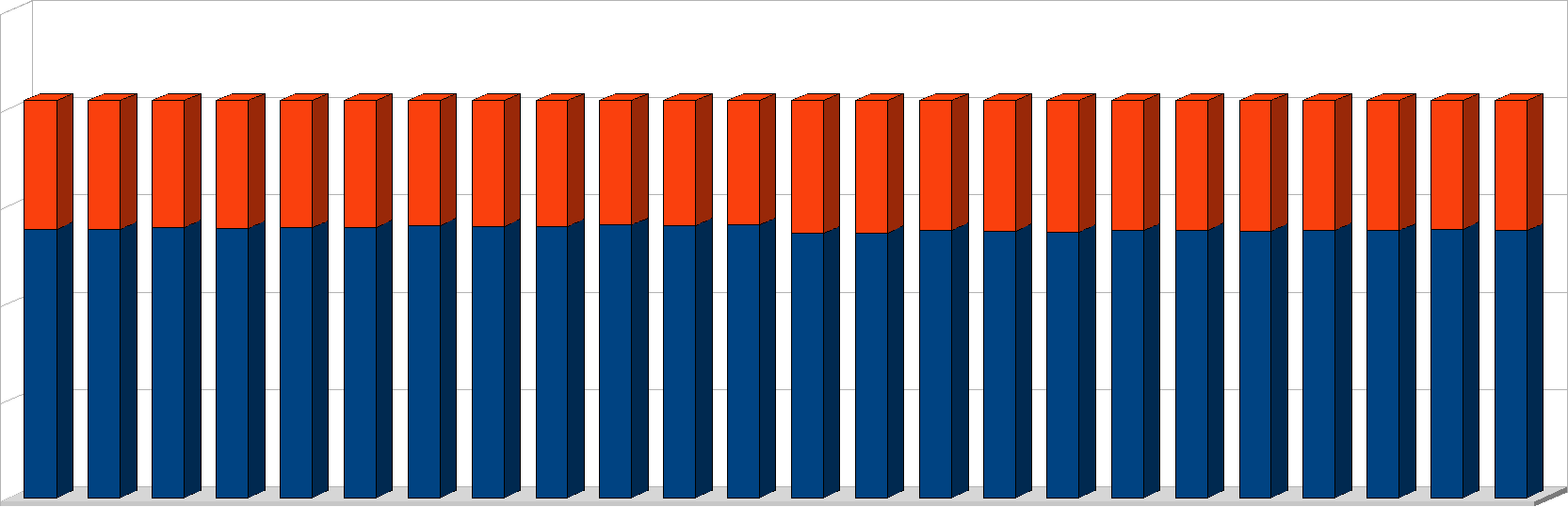 Liczba makrobloków 15 5 1 2 3 4 5 6 7 8 9 11 12 13 14 15 16 17 18 19 21 22 23 24 Liczba makrobloków Numer ramki 15 5 1 2 3 4 5 6 7 8 9 11 12 13 14 15 16 17 18 19 21 22 23 24 Numer ramki Liczba